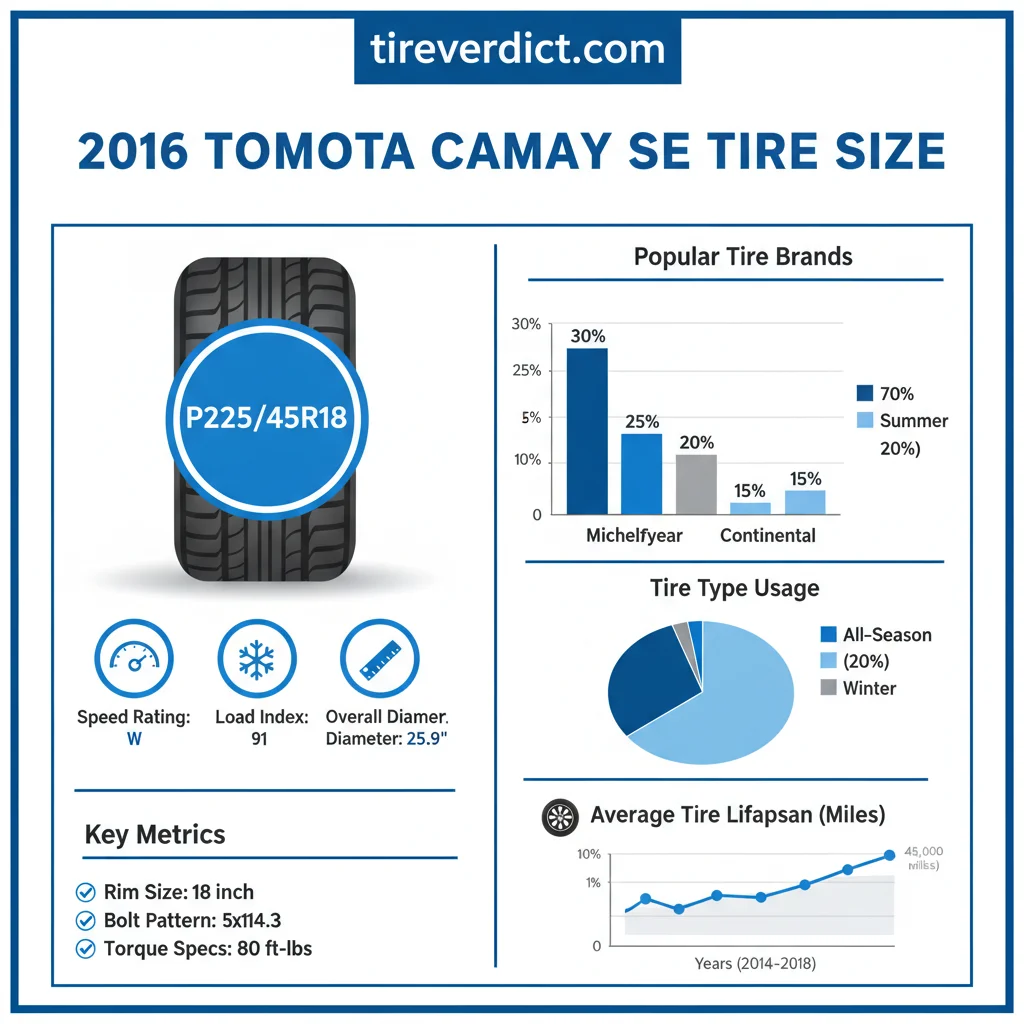 2016 Toyota Camry SE Tire Size Technical Specifications For 2026