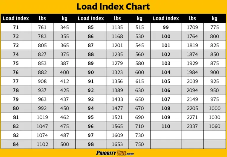 What Is The Load Index On A Tire: Explained With Examples 2026