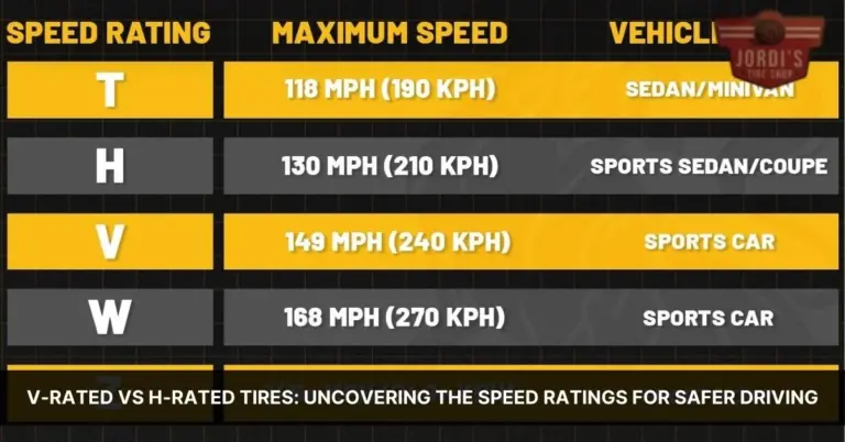 Tire Speed Rating H Vs V: Comparison Guide 2026