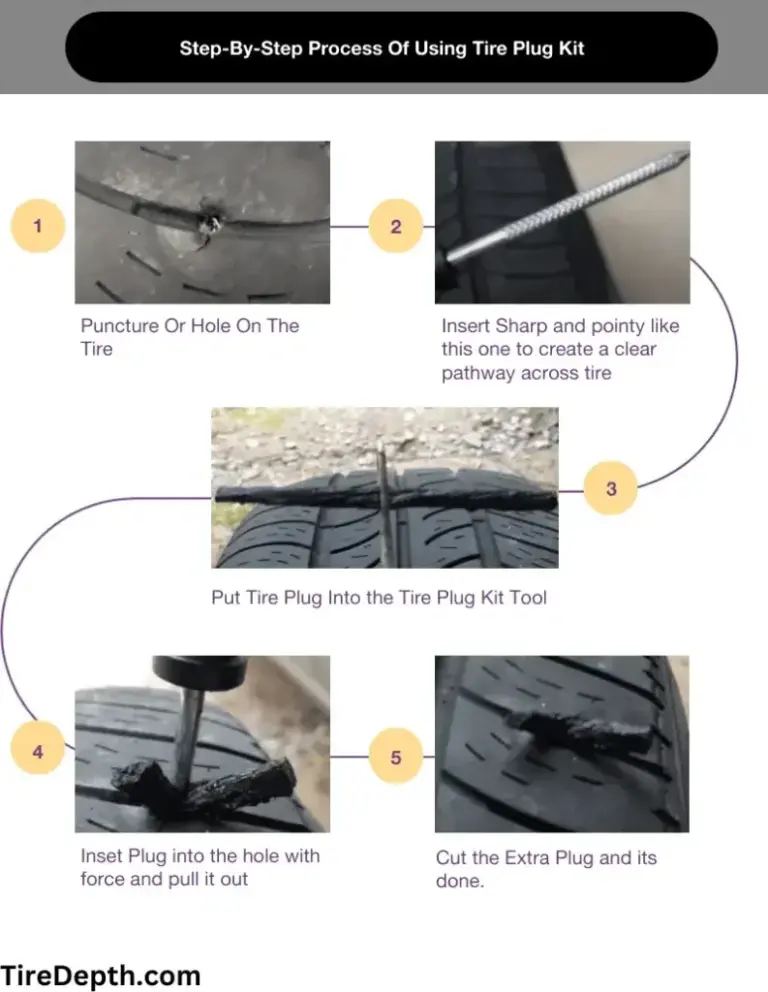 How To Plug A Tire With A Plug Kit: Step-By-Step Guide 2026