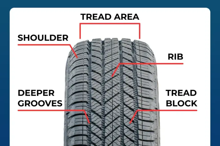 What Is Tread On A Tire: Explained With Examples 2026